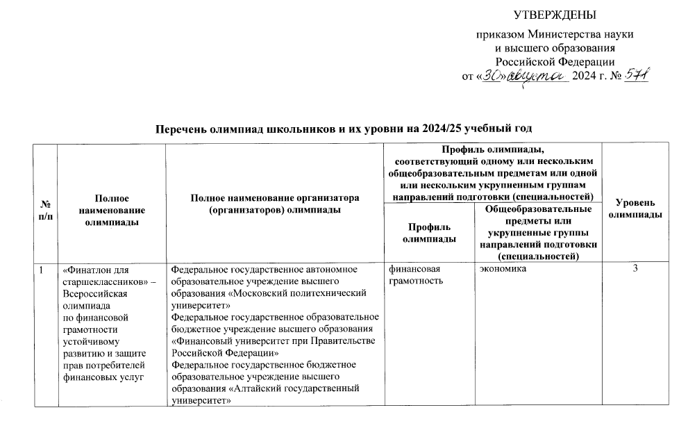 Перечень олимпиад школьников и их уровень на 20-25 уч.год.